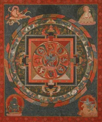Mandala de Hevajra